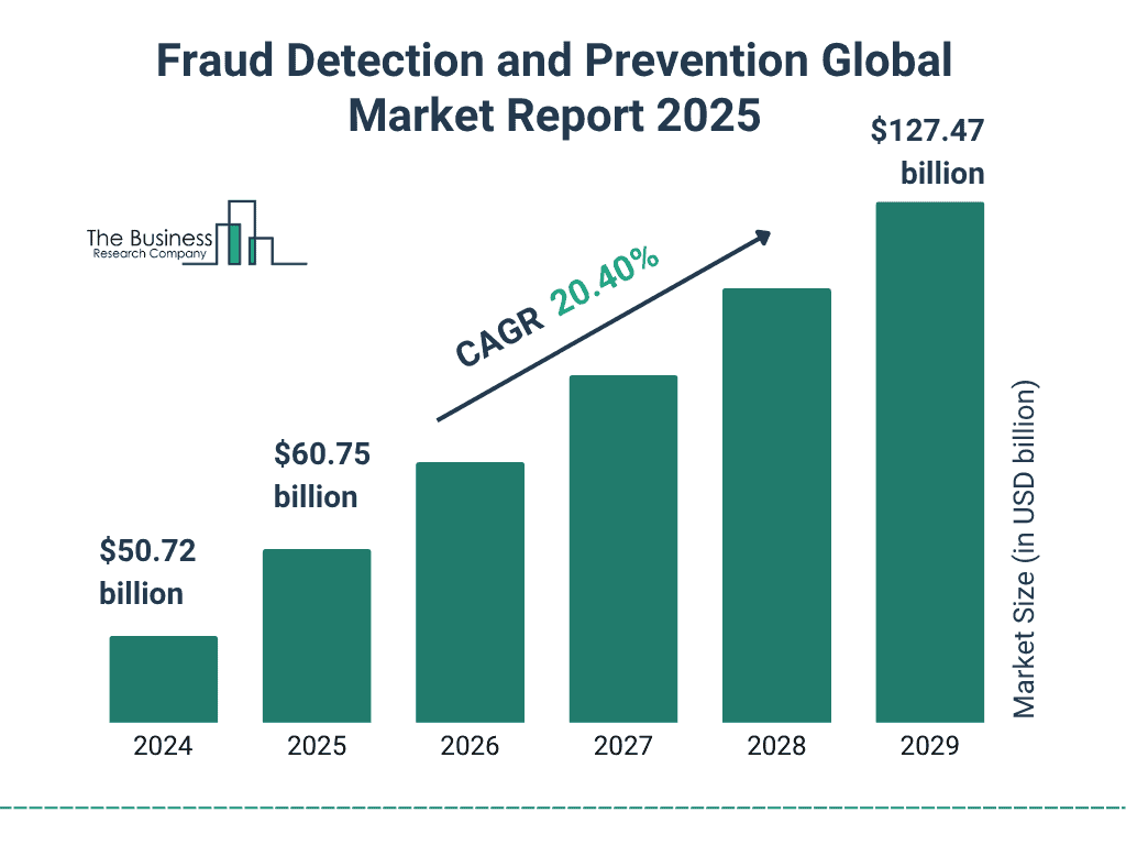 fraud_detection_and_prevention_global_market_report