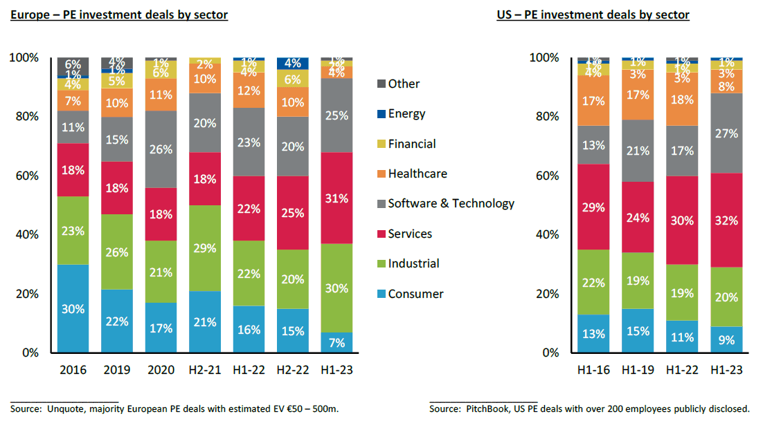 pe-investment-by-sector