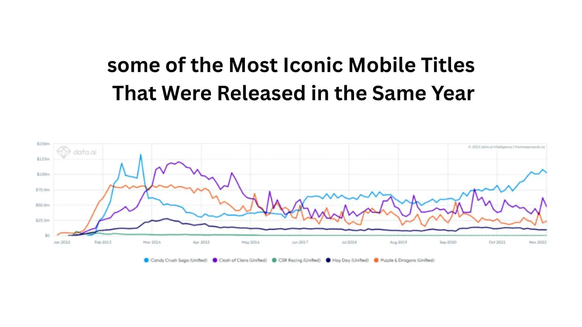 some of the Most Iconic Mobile Titles That Were Released in the Same Year