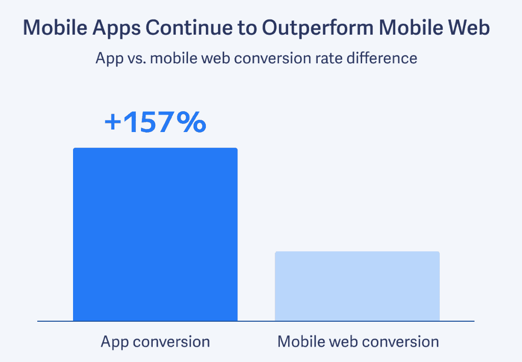 Mobile-App-Conversions-2020