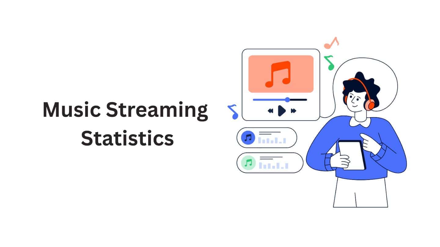 Music Streaming Statistics By Platforms, Monthly Active Users and Facts (2025)