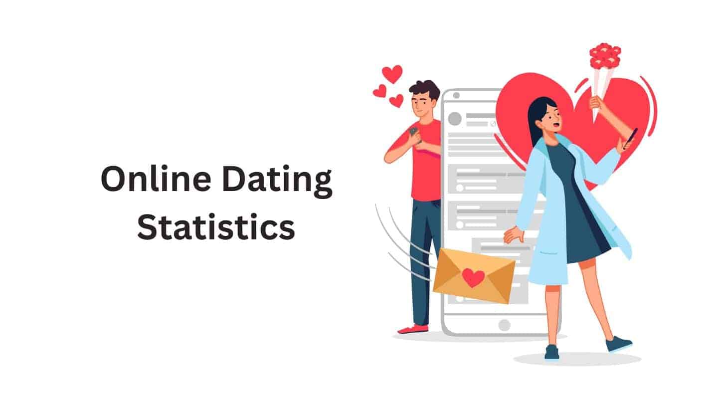 Online Dating Statistics By Users, Usage, Market Size and Facts (2025)