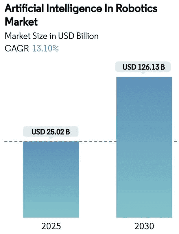 AI-In-Robotics-Market-Analysis