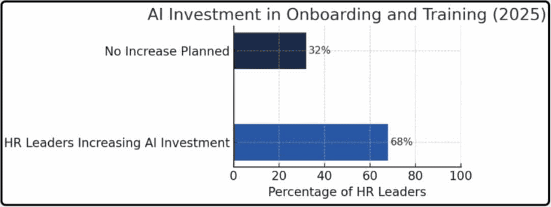 AI-in-Learning-and-Development-of-Employees