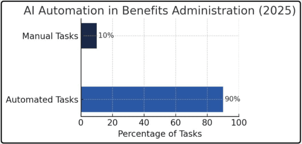 AI-in-Payroll-Compensation-and-Benefits