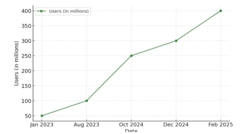 ChatGPT-vs.-Google-Gemini-User-Statistics