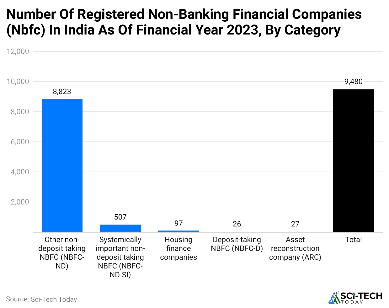 number-of-registered-non-banking-financial-companies-nbfc-in-india-as-of-financial-year-2023-by-category