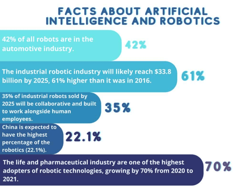 Facts-About-Artificial-Intelligence-And-Robotics
