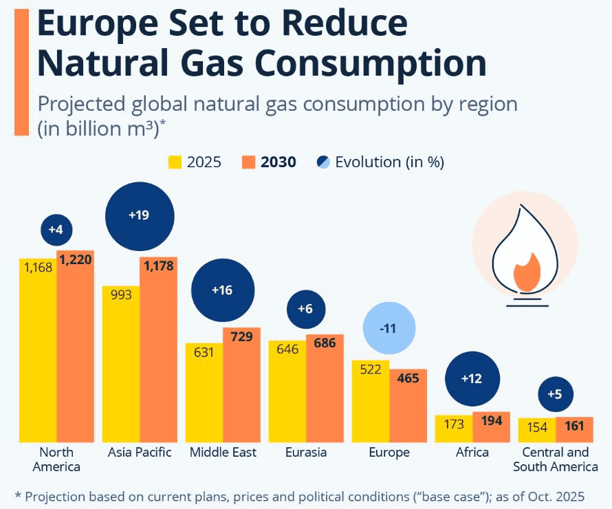 Natural-Gas-Consumption-By-Region