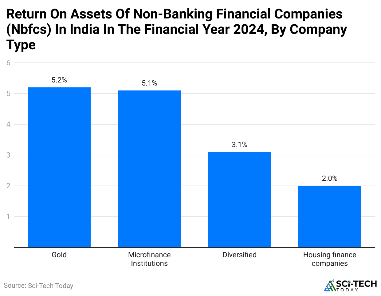 return-on-assets-of-non-banking-financial-companies-nbfcs-in-india-in-the-financial-year-2024-by-company-type