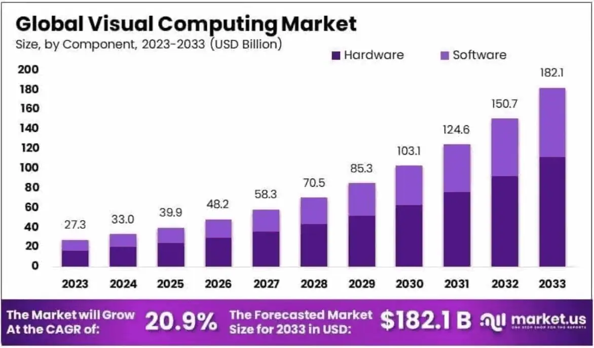 Visual-Computing-Market-Size