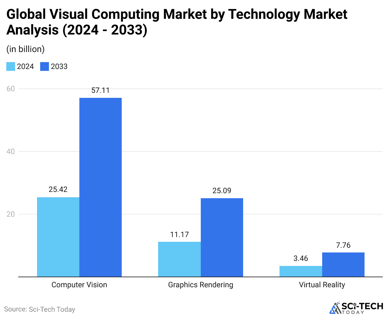 global-visual-computing-market-by-technology-market-analysis-2024-2033