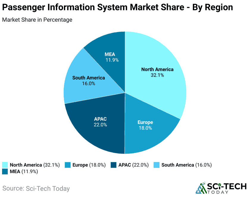 passenger-information-system-market-share-by-region
