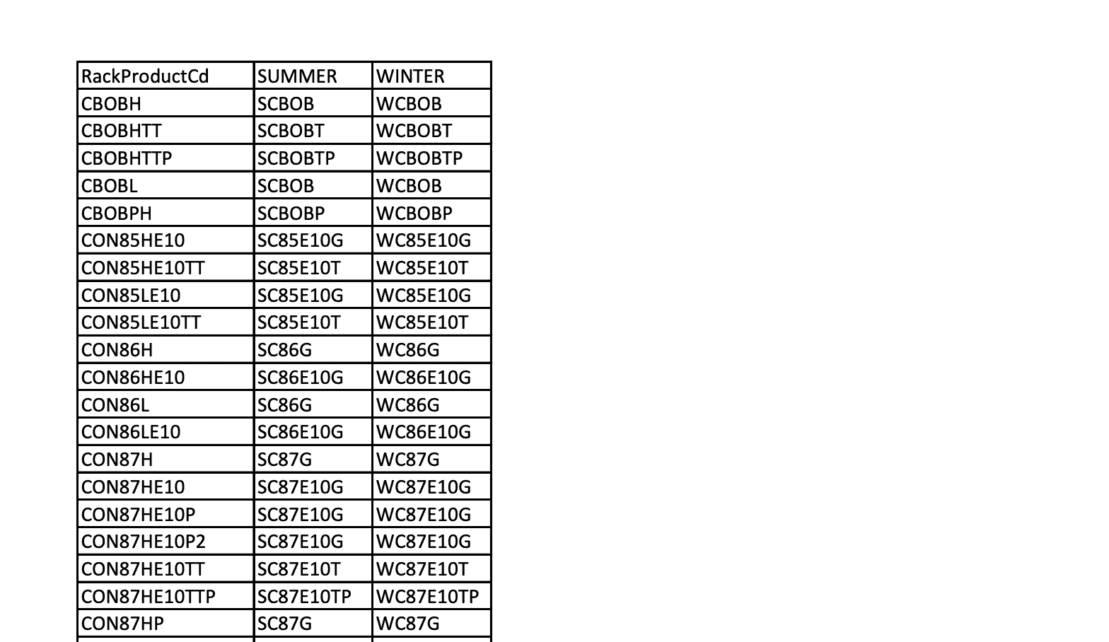 Legacy Product Mapping to New Products