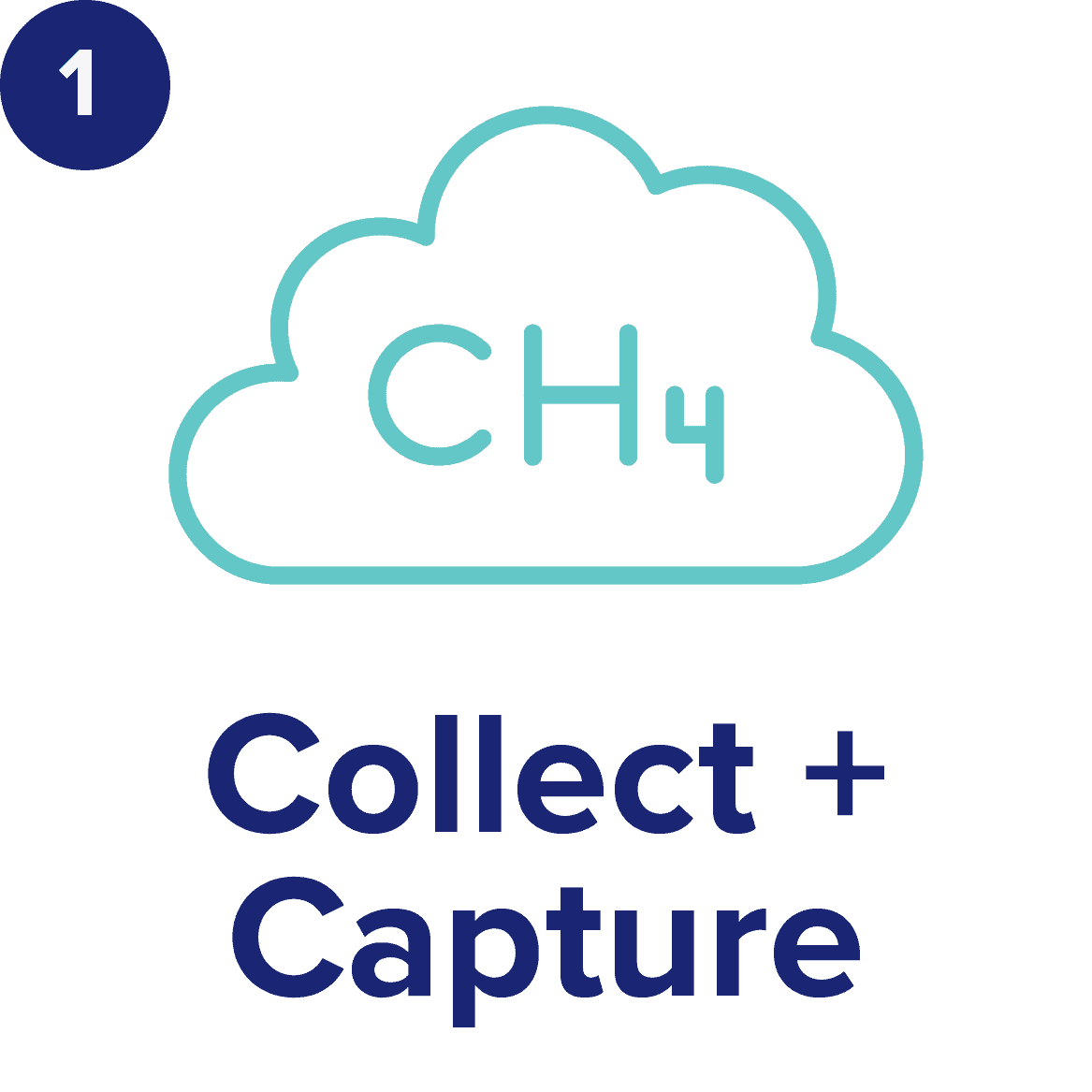 Hydrogen storage icon representing clean energy and alternative fuel solutions for U.S. energy development.