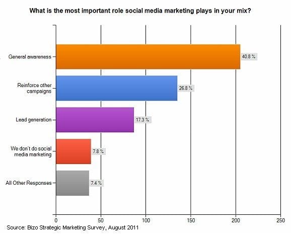 tipuri de marketing