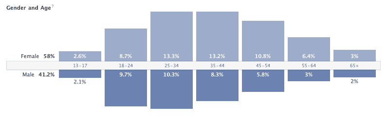 facebook insights