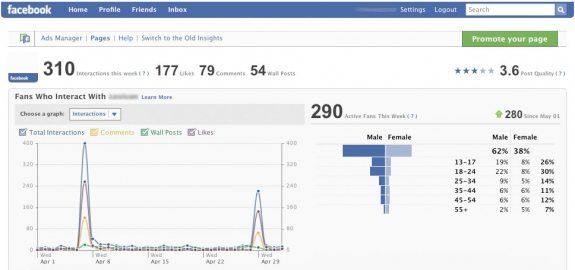  Facebook Insights