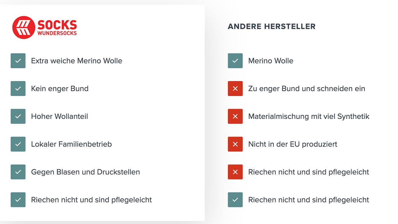 Wundersocks Vorteile