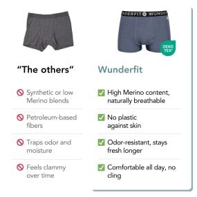Wunderfit merino wool boxer shorts in blue, breathable, odor-resistant and made in Europe.