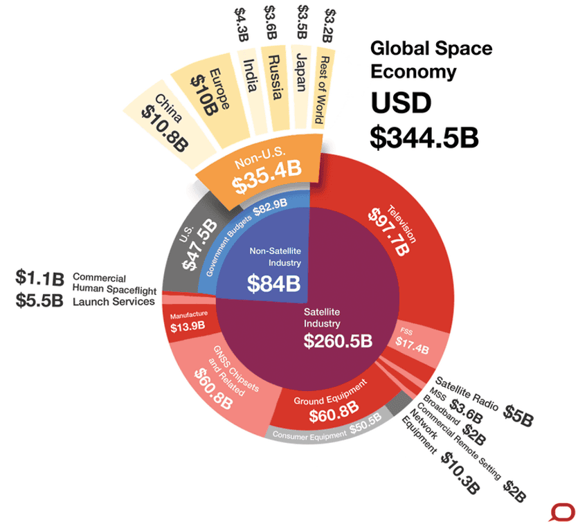 Three new reports add clarity to Australia’s space sector, a ‘crowded ...