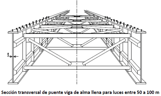 Puentes de Acero
