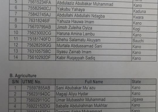 buk-admission-list-for-2018-2019-academic-session-is-out