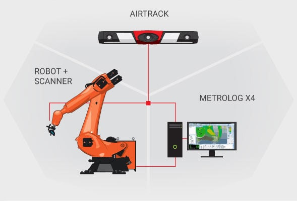 AirTrack Robot 5 AirTrack Robot schemas
