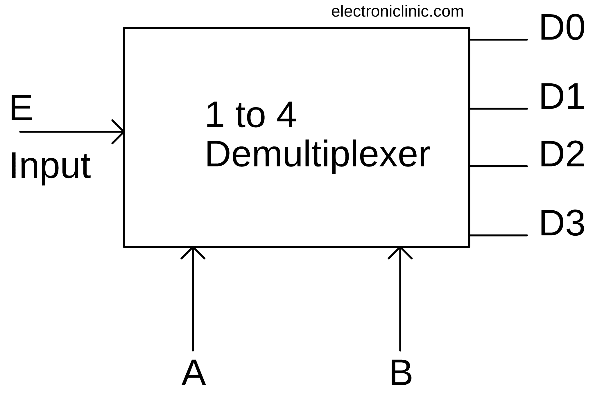 Demultiplexer in Digital Electronics:Block Diagram Truth Table, & Logic ...