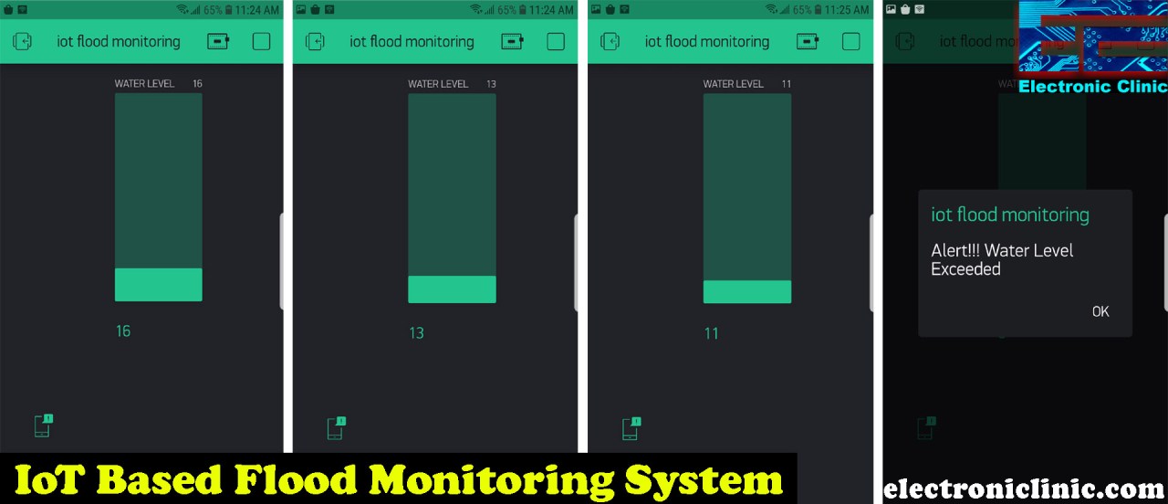 IoT based Flood Monitoring System using Ultrasonic Sensor and ESP8266