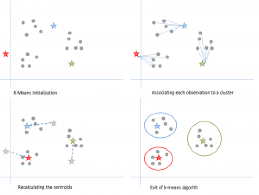 k-means-algorithm
