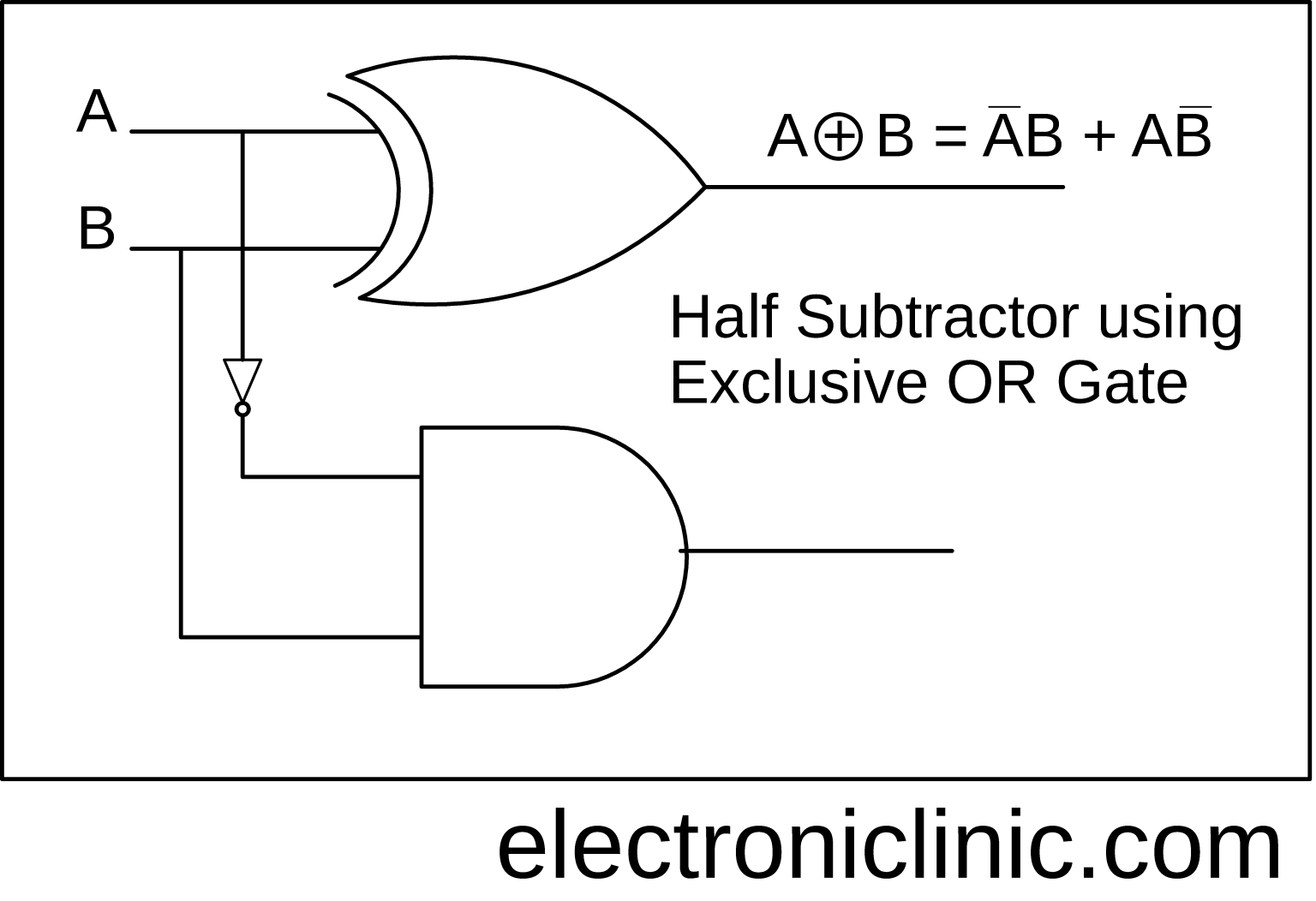 Subtractor in Digital Electronics, Half Subtractor and
