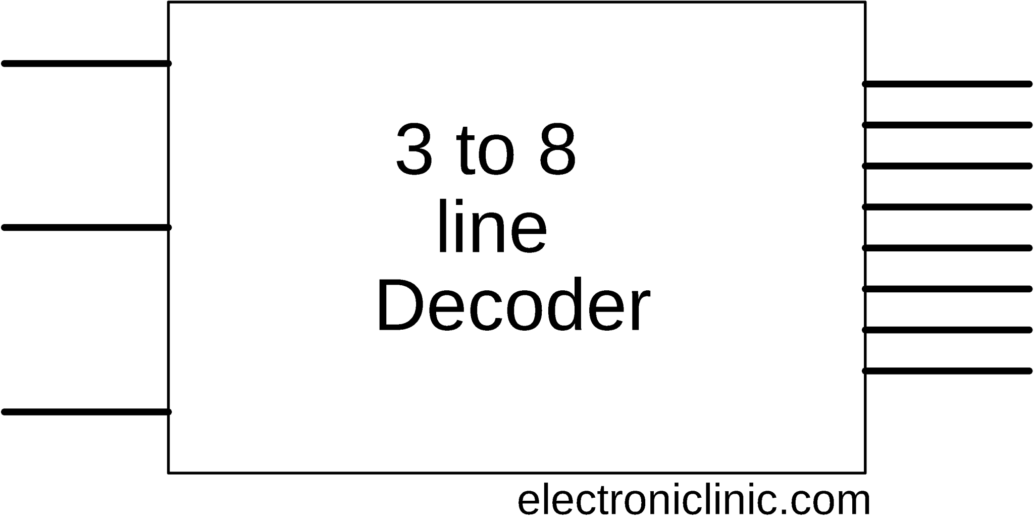 Decoder, 3 to 8 Decoder Block Diagram, Truth Table, and Decoder, 3 to 8 Decoder Block Diagram, Truth Table, and