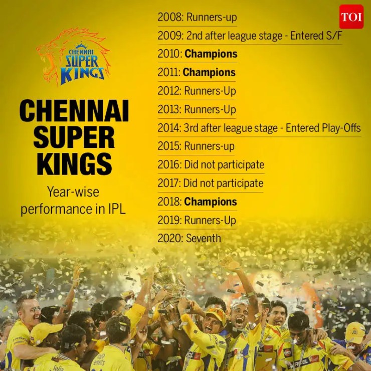 Dark Covid cloud looms over IPL 2021 | Cricket News - Times of India