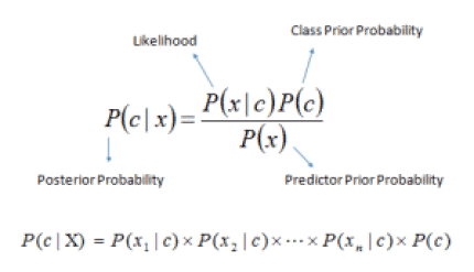 naive bayes, bayes theorem