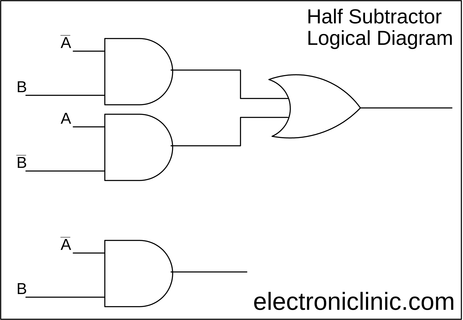 Subtractor in Digital Electronics, Half Subtractor and