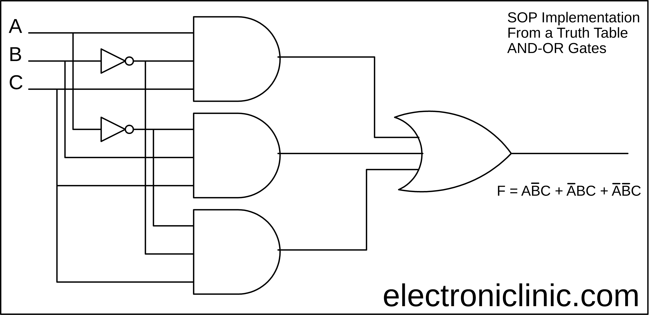 SOP and POS Digital Logic Designing with solved examples