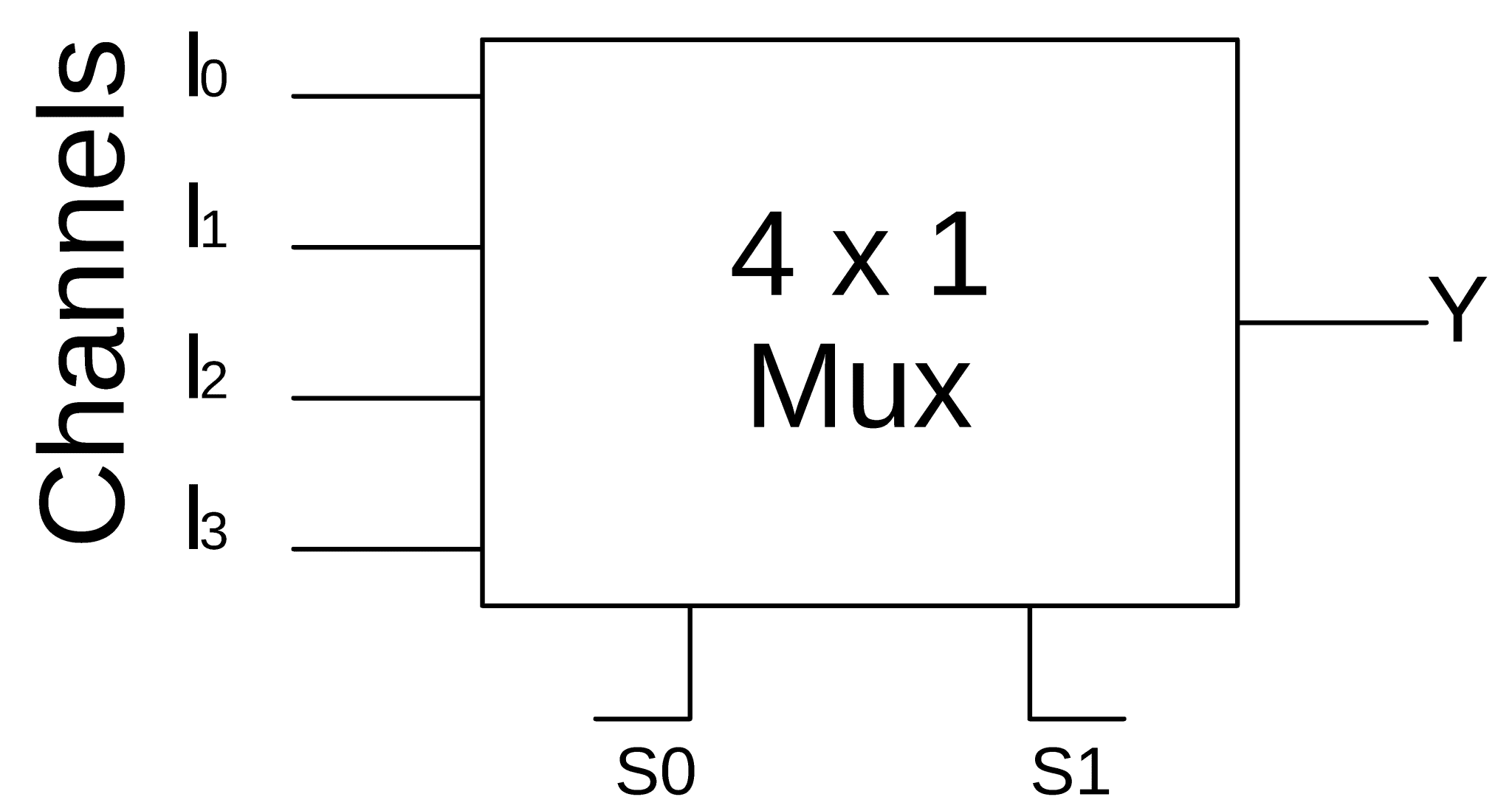 Multiplexer in Digital Electronics, Block Diagram, Designing, and Logic