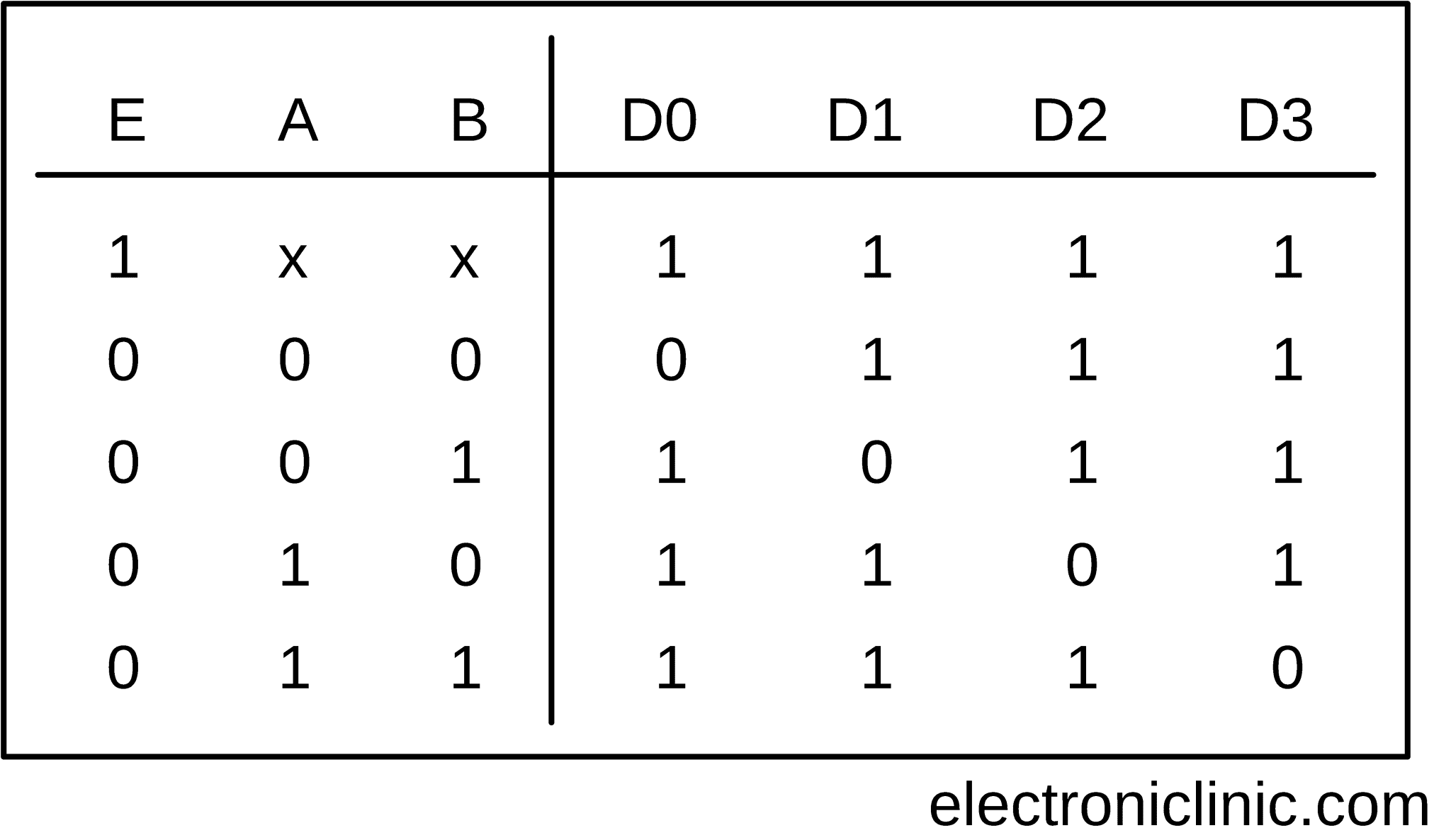Circuit Diagram Of 1:4 Demultiplexer