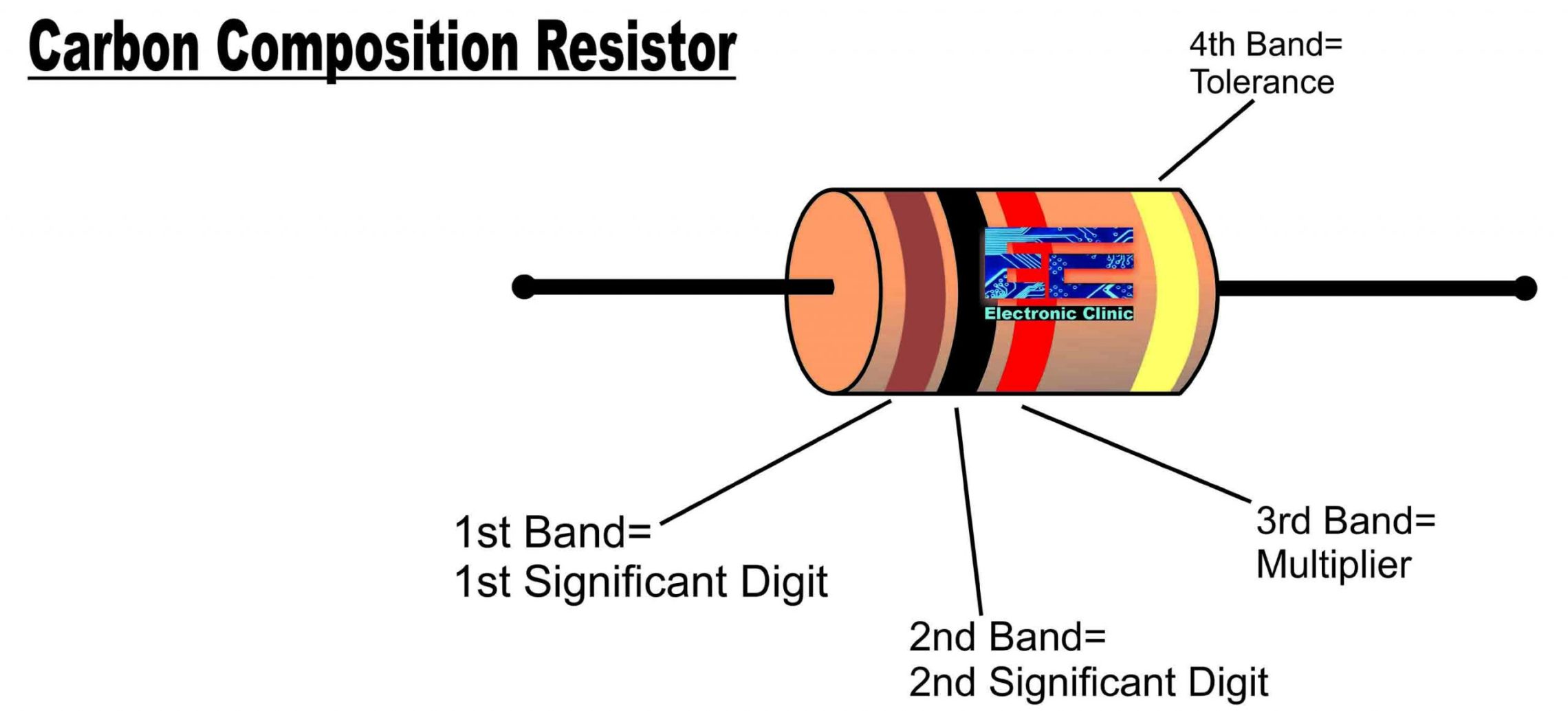 Carbon Resistor Vs Metal Film Resistor Carbon Composition and Carbon Film