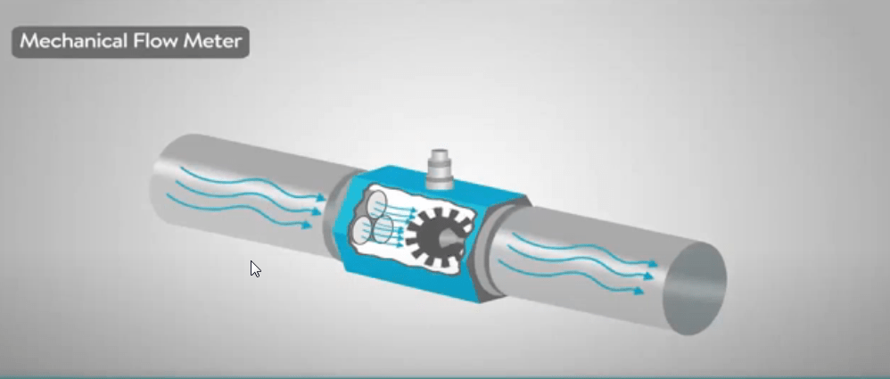 Web  paddle wheel flow meter suitable for highly corrosive fluids, resistant to sulfuric acid, nitric acid, hydrofluoric acid, hydrochloric acid, mixed acid, strong alkali and. The working principle behind paddle wheel flow meters is relatively easy to understand. Flow Meter Working Principle, Mag Meter, Mechanical, Vortex