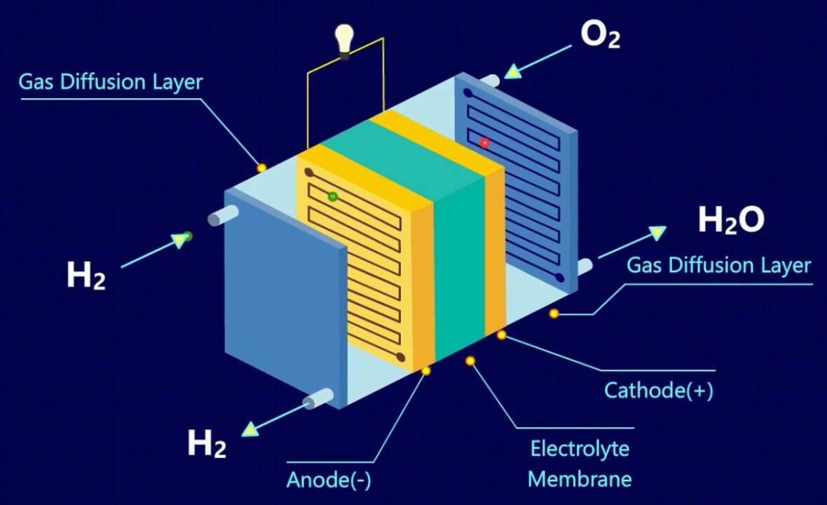 fuel-cell.jpg?resize=1180%2C720&ssl=1