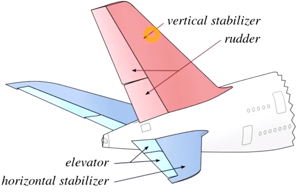 How aeroplanes fly? Aeroplane Design and Different Parameters Explained