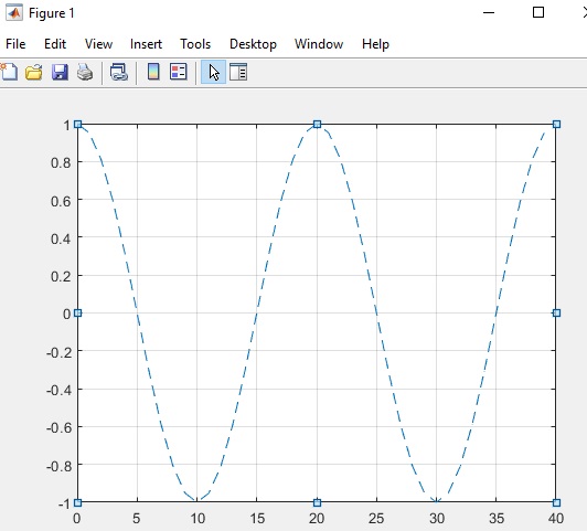 MATLAB Plotting Basics coving sine waves and MATLAB subplots
