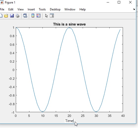 MATLAB Plotting Basics coving sine waves and MATLAB subplots