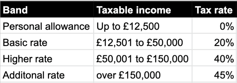 claiming medical expenses on taxes 2020