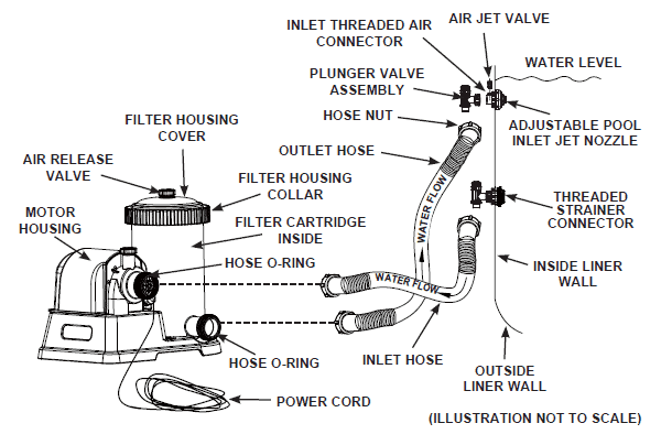 Intex Pool Pump Setup 