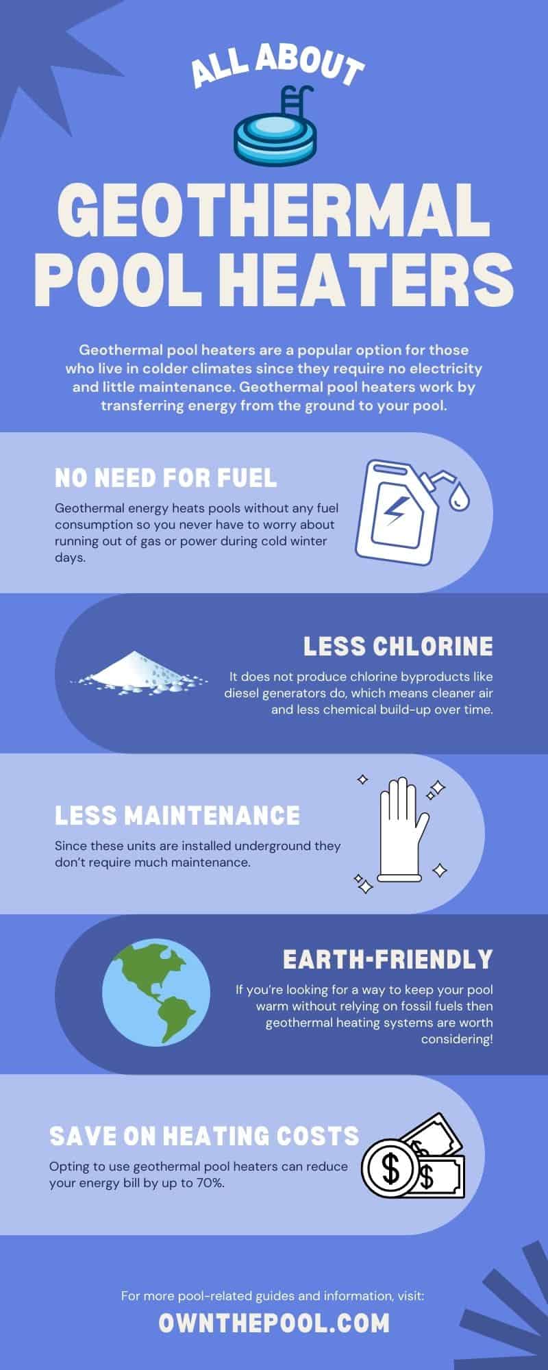 Geothermal Pool Heaters How Do They Work? » Own The Pool