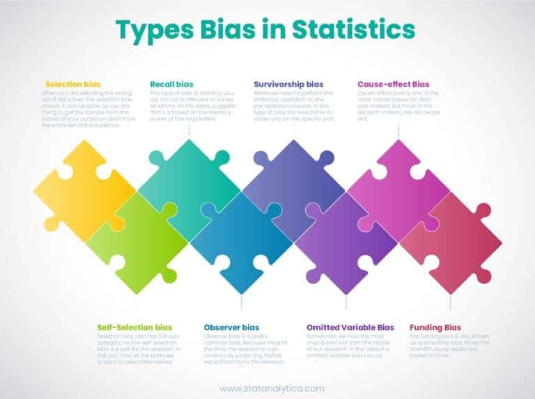 6 Types Of Bias