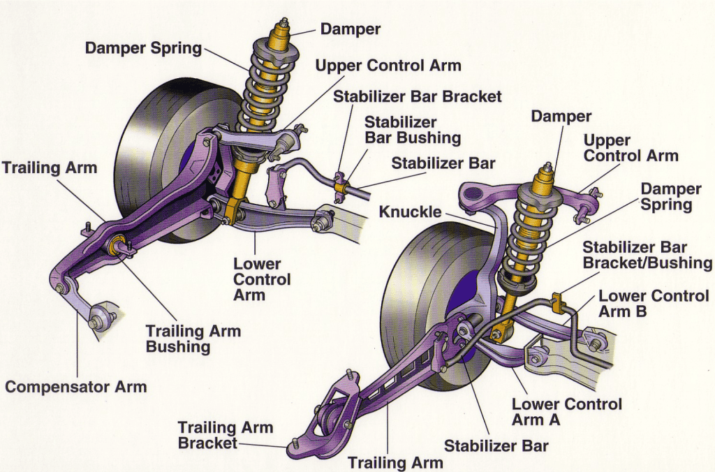 What Are The Bad Tie Rod Symptoms? WarnockAuto